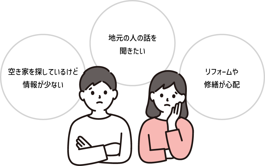 不動産でこんな悩みありませんか?